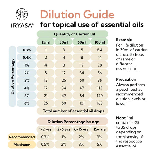 Iryasa 100% Pure & Organic Essential Oils