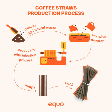 Equo 250 pcs (Value Pack)Individually Wrapped |Biodegradable |Plastic Free |Straws for Parties, Restaurant & Home Use