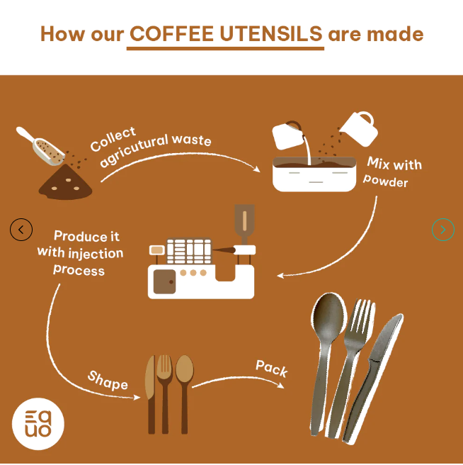 Equo Coffee Untensils | Buy at The Green Collective